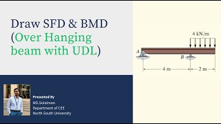 Draw SFD amp BMD  Overhanging Beam with UDL [upl. by Norrej906]