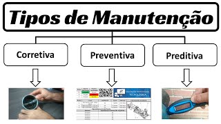 Tipos de Manutenção e suas aplicações [upl. by Ttej836]