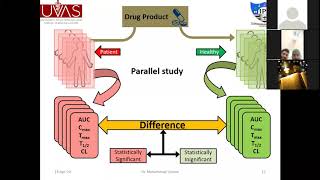 Methods for Bioequivalence study  Biopharmaceutics Lecture [upl. by Anan]