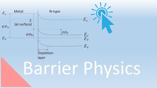 Schottky Barriers Lecture 43 [upl. by Ilonka]