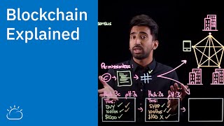 Blockchain Explained [upl. by Aneekas]