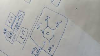 NITRATION in ONE Shot  ORMII jee [upl. by Sadnac]