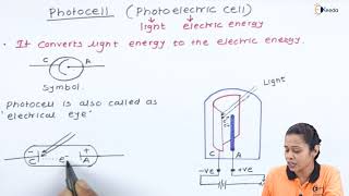 Application of Photoelectric Effect Photocell  Photoelectricity  Physics 2 [upl. by Nabi786]