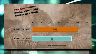 Ryzen Threadripper 2950X vs Ryzen TR 1950X  Gaming Tests Review amp Comparison [upl. by Bullen]