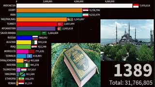 Rise of Islam 620AD2100 Islam population by Country  artravelerbd [upl. by Sisenej]