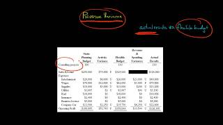 How to Calculate a Revenue Variance Example [upl. by Talyah]