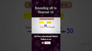 Estimate Sum  Rounding off to Nearest 10  Math [upl. by Eseuqcaj]
