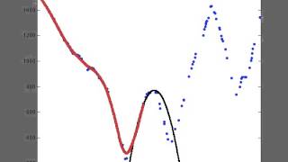 Robust Locally Weighted Regression for Detection Smoothing Demo 2 [upl. by Arem]