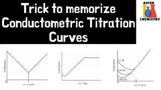 Trick to memorize Conductometric Titration Curves  Physical Chemistry  IIT JEE NEET [upl. by Derry]