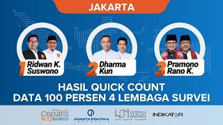 Hasil Quick Count Pilkada Jakarta 4 Lembaga Survei Data 100 Persen PramonoRano Unggul [upl. by Philippine]