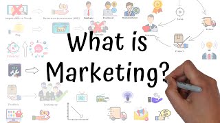 What Is Marketing In 3 Minutes  Marketing For Beginners [upl. by Desireah124]