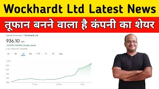 Wockhardt Ltd Share Latest News Today Q 4 2024 Result [upl. by Hogarth349]