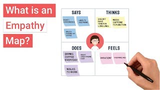 What is an Empathy Map [upl. by Atikaj473]