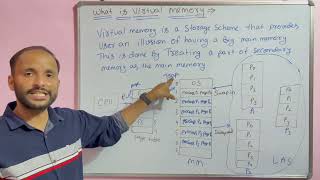 What is Virtual Memory in OS Operating System with Example [upl. by Uahc900]