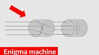 How the Enigma machine works  Animation [upl. by Leesa]