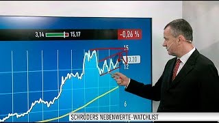 Schröders NebenwerteWatchlist TecDAX sonst nix [upl. by Fesuoy906]