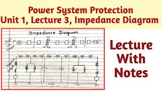 Impedance Diagram  Single Line Diagram  Hindi Explanation [upl. by Isabea389]