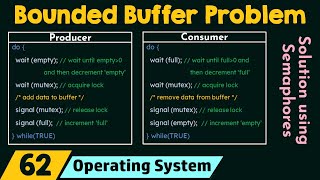 The Bounded Buffer Problem [upl. by Tessil]