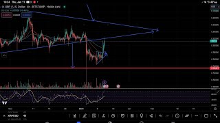 XRPHOLDERS BEWARE XRP HITS FIRST MAJOR RESISTANCEquot BTC BREAKS 49K PULLS BACK XLM DGB PAXG TA [upl. by Hermon]