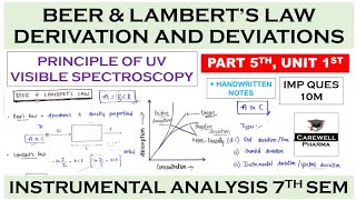 Beer Lambert s law  Derivation and deviation  P 5 U 1  UV Visible Spectroscopy Carewell Pharma [upl. by Mellen208]