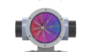 Types of Hydraulic Pumps [upl. by Fe]