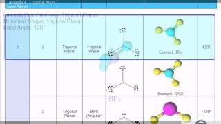 Molecular Geometry and Polarity Trigonal Planar nonpolar [upl. by Avehsile]