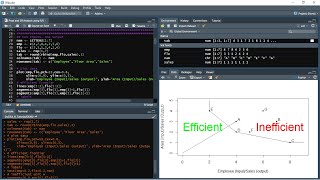 Data Envelopment Analysis R deaR and DEAP ARABIC [upl. by Goode]