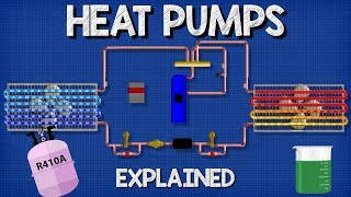 Heat Pumps Explained  How Heat Pumps Work HVAC [upl. by Anawad]