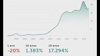 📈 Como uma Ação que NÃO Cresce te Gera Retorno ABEV3 [upl. by Alul]