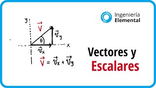 Vectores y escalares  Suma de vectores y el concepto de vector unitario [upl. by Trask]