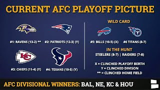 NFL Playoff Picture NFC amp AFC Clinching Scenarios Seeding amp Standings Entering Week 17 Of 2019 [upl. by Bremer]