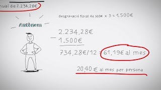 Com estalviar diners mitjantçant deduccions fiscals per a la teva ssegurança de salut [upl. by Fezoj396]