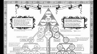 RC Sproul InfralapsarianSupralapsarian Debate [upl. by Docilla800]