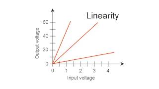 The Concept of Linearity [upl. by Yanej]