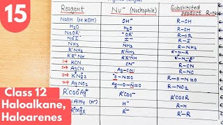 16 Nucleophilic Substitution reaction with examples Ncert  Ambidentat Nucleophilic class12 neet [upl. by Annaeg]