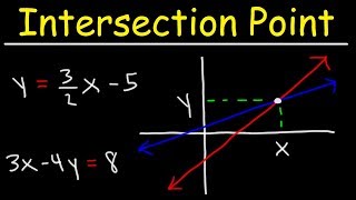 Finding The Point of Intersection of Two Linear Equations With amp Without Graphing [upl. by Asirap]