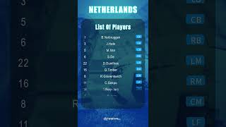 Comment on the match Netherlands vs Hungary football shortvideo uefanationsleague [upl. by Glaser496]