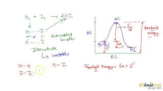 TEMPERATURE DEPENDENCE OF THE RATE OF A REACTION [upl. by Bartlet189]