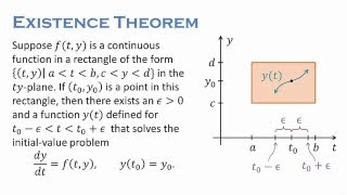 Existence and Uniqueness [upl. by Aivax846]
