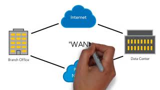 What is SDWAN [upl. by Yruok2]