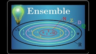 ensembles de nombres • entier naturel relatif décimal rationnel réel • cours seconde mathématiques [upl. by Onailil]