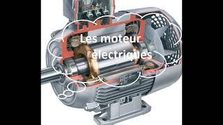 Principe de fonctionnement des mouteur électrique [upl. by Gnuj]