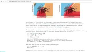 SVM in SKlearn [upl. by Belloir561]