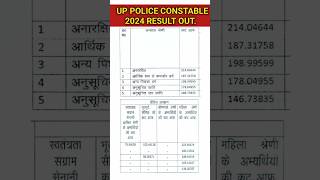 UP Police Constable Exam Result Out shorts [upl. by Aibar]