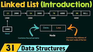 Introduction to Linked List [upl. by Strang]