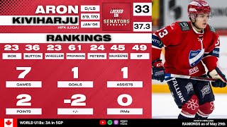 2024 NHL Draft Prospect Profile Aron Kiviharju [upl. by Stover]