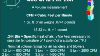 Understanding HVAC For NonTechnical People [upl. by Anilatac]