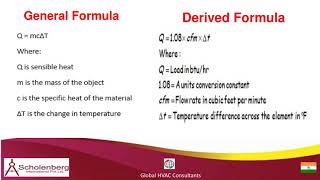 Sensible Heat  Simplified [upl. by Hirasuna]