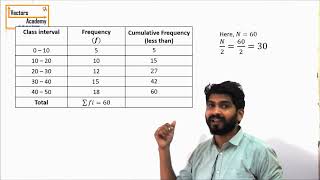 Statistics  Mean Median amp Mode for a grouped frequency data [upl. by Hulbert394]