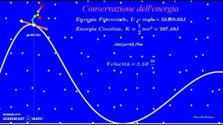 Conservazione dellenergia animazione realizzata con geogebra [upl. by Quinby544]